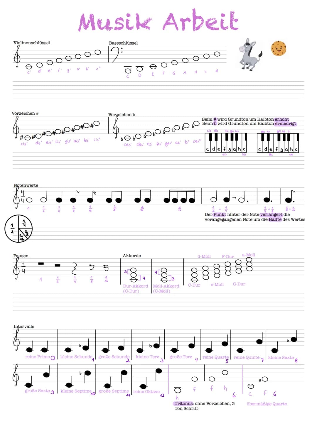 Violinenschlüssel
Vorzeichen #
Notenwerte
$40 d
રાત
#e
cis dis eis fis gis ais' his cis"
Pausen
4
4
Intervalle
1
Musik Arbeit
große Sexte
9
