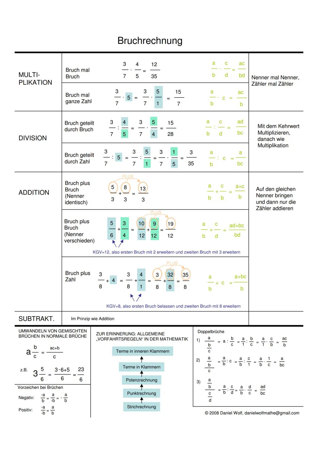 MULTI-
PLIKATION
DIVISION
ADDITION
a
b
C
z.B. 5
3
Positiv:
Negativ:
SUBTRAKT.
UMWANDELN VON GEMISCHTEN
BRÜCHEN IN NORMALE BRÜCHE
ac+b
6
Vorz