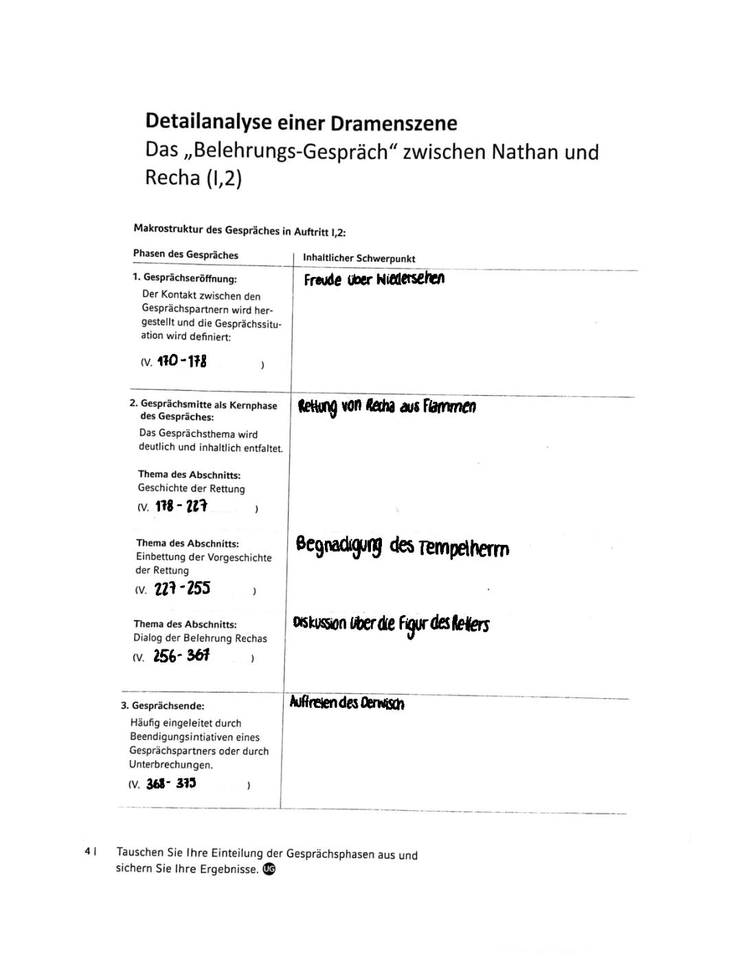 Analyse Nathan der Weise