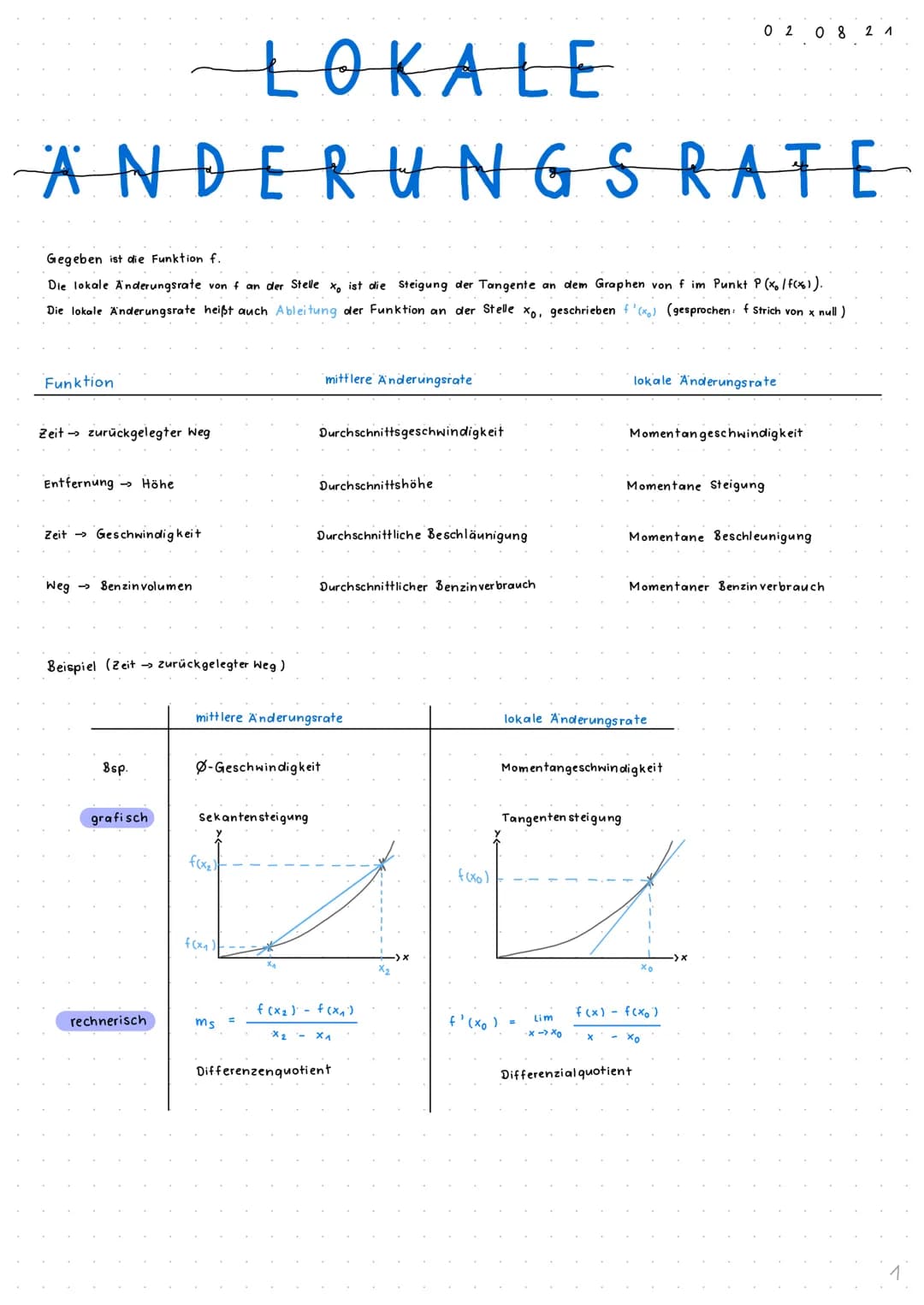 LOKALE
ANDERUNGSRATE
Gegeben ist die Funktion f.
Die lokale Änderungsrate von f an der Stelle x ist die Steigung der Tangente an dem Graphen