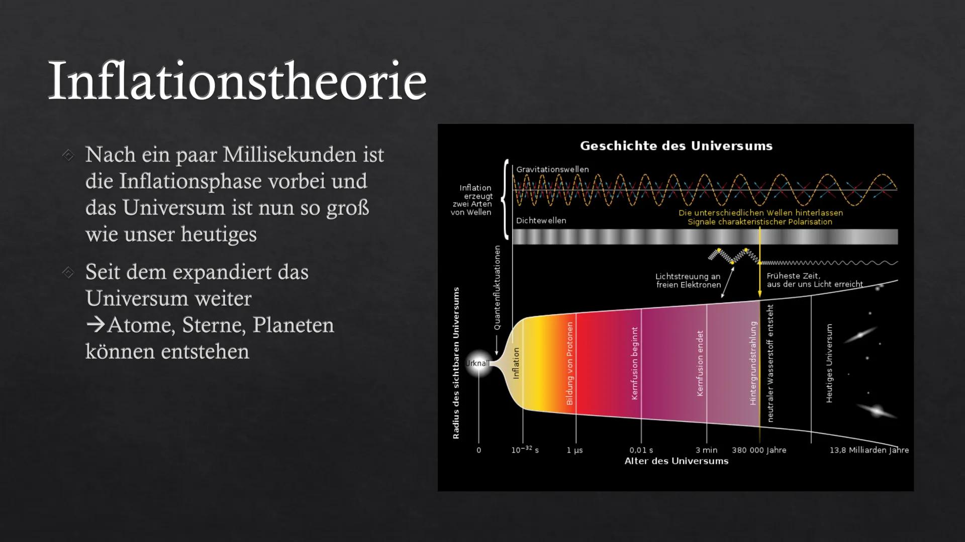 # Die Entstehung des Universums
Urknalltheorie:

Der Urknall war vor 13,7 Milliarden Jahren, davor gab es nur Energie,
die auf einem extrem 