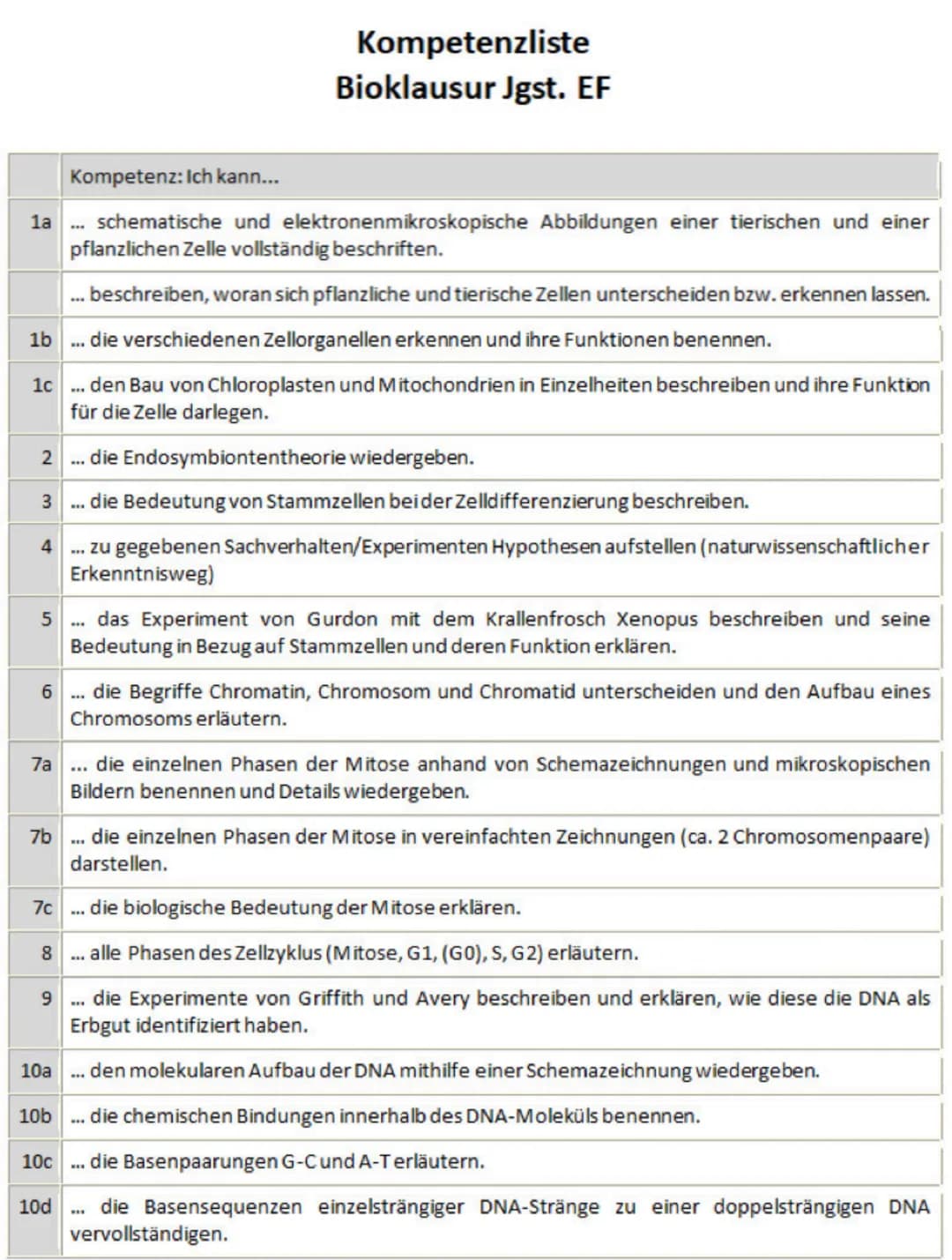 Allgemeiner Aufbau der Zelle:
Zentriolen
(Zentralkörperchen)
Zellmembran.
(Plasmalemma
/Plasmamembran
/Einheitsmembran)
Zytoplasma
(Zelleib)