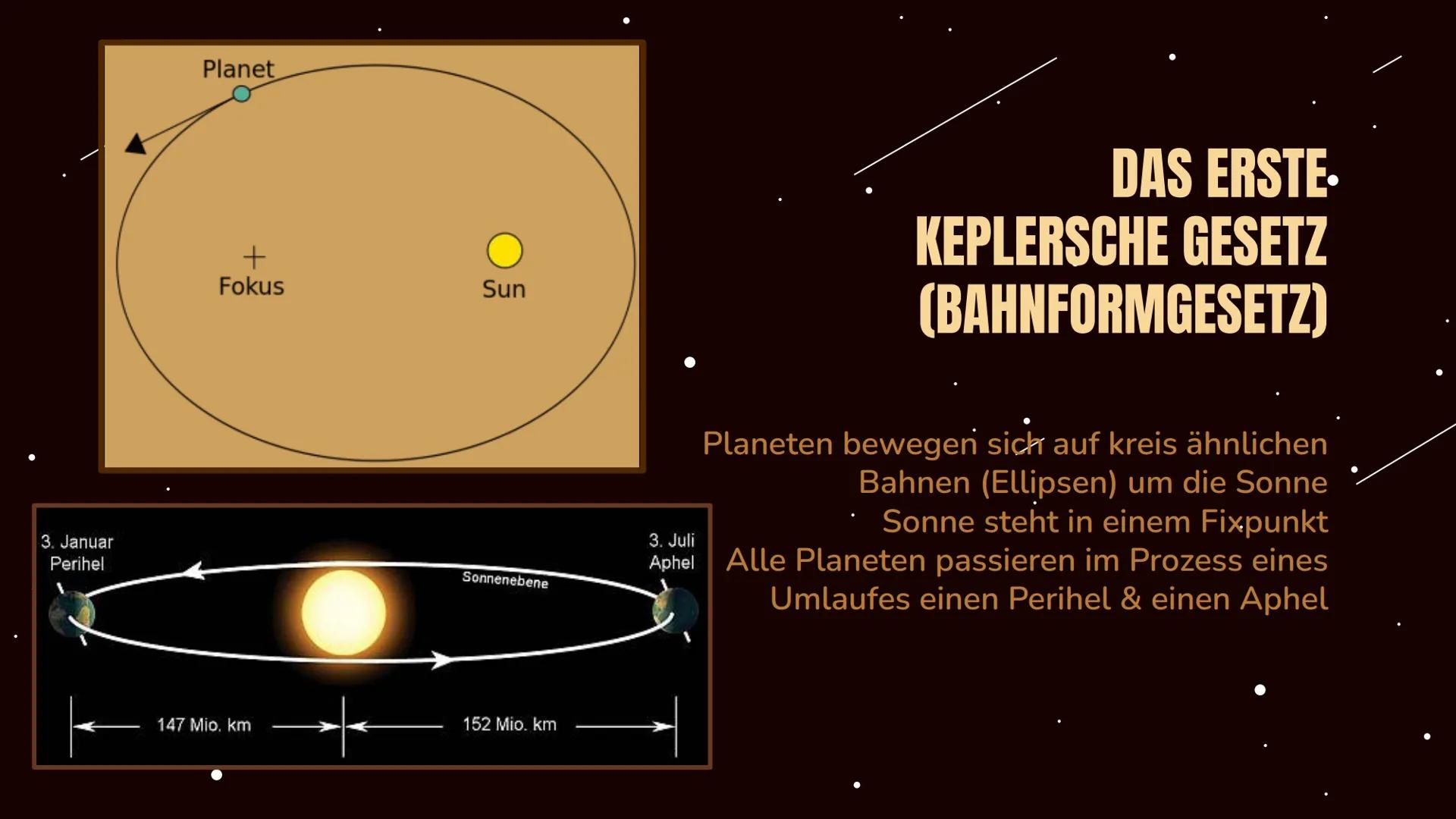 UNSER
SONNENSYSTEM
PRÄSENTATION VON NATE DASZEK &
ANNEMARIE HEBERT GLIEDERUNG
1.
2.
3.
4.
5. Sternbilder unserer Sternzeichen
6. Keplersche 