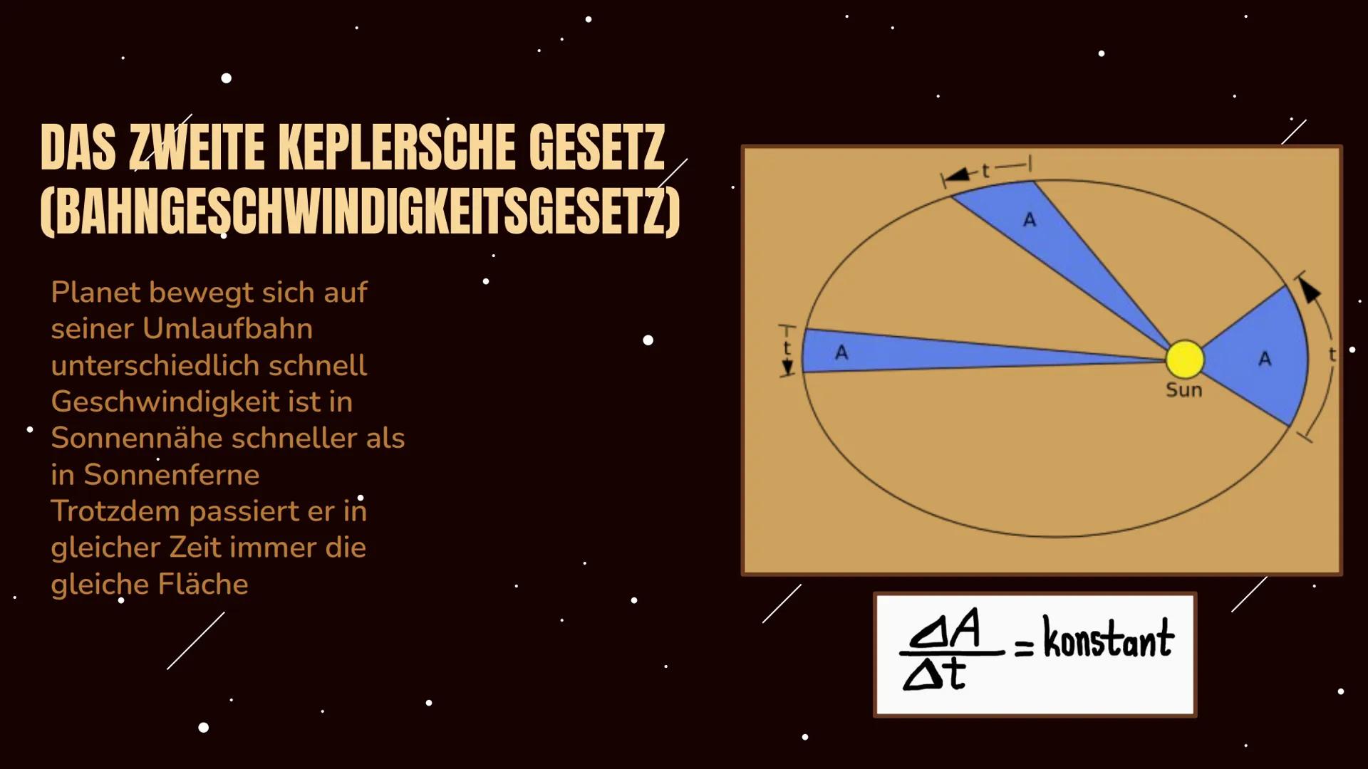 UNSER
SONNENSYSTEM
PRÄSENTATION VON NATE DASZEK &
ANNEMARIE HEBERT GLIEDERUNG
1.
2.
3.
4.
5. Sternbilder unserer Sternzeichen
6. Keplersche 