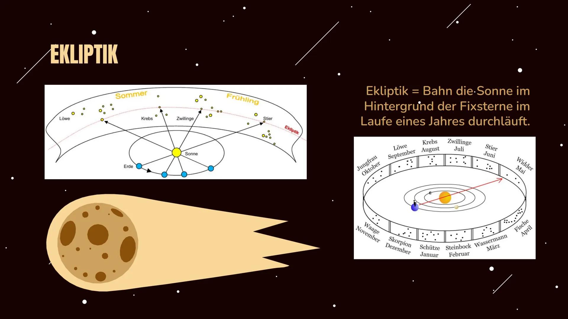 UNSER
SONNENSYSTEM
PRÄSENTATION VON NATE DASZEK &
ANNEMARIE HEBERT GLIEDERUNG
1.
2.
3.
4.
5. Sternbilder unserer Sternzeichen
6. Keplersche 