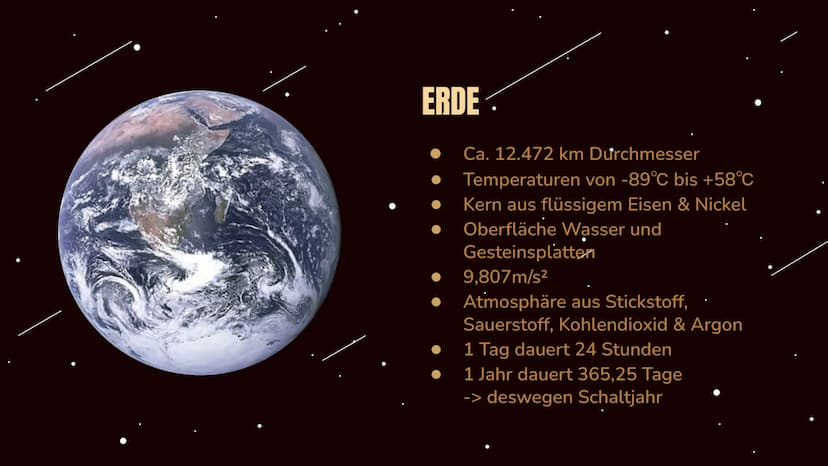 UNSER
SONNENSYSTEM
PRÄSENTATION VON NATE DASZEK &
ANNEMARIE HEBERT GLIEDERUNG
1.
2.
3.
4.
5. Sternbilder unserer Sternzeichen
6. Keplersche 