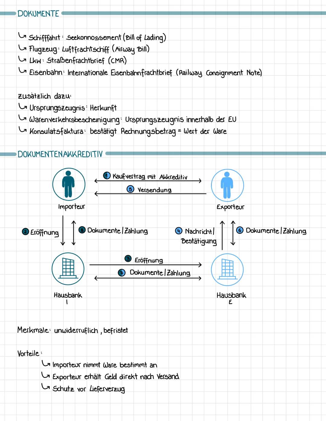 CHANCEN
G Versorgung mit Gütern, die im eigenen Land nicht vorhanden sind
Erweiterung des Absatzgebiets
Waren & Dienstleistungen sind kosten