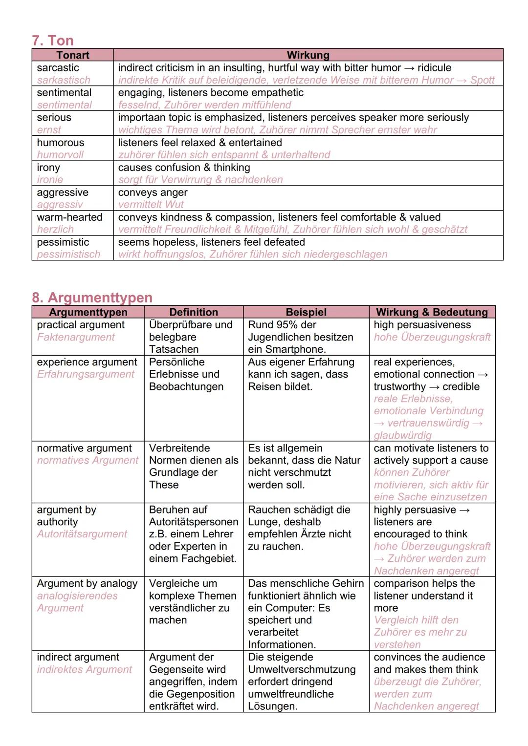 # Englisch - Writing an analysis

1. Struktur
- Einleitung
- Textsorte (essay, comment, text, newspaper, article)
- Titel
- Autor
- Erschein