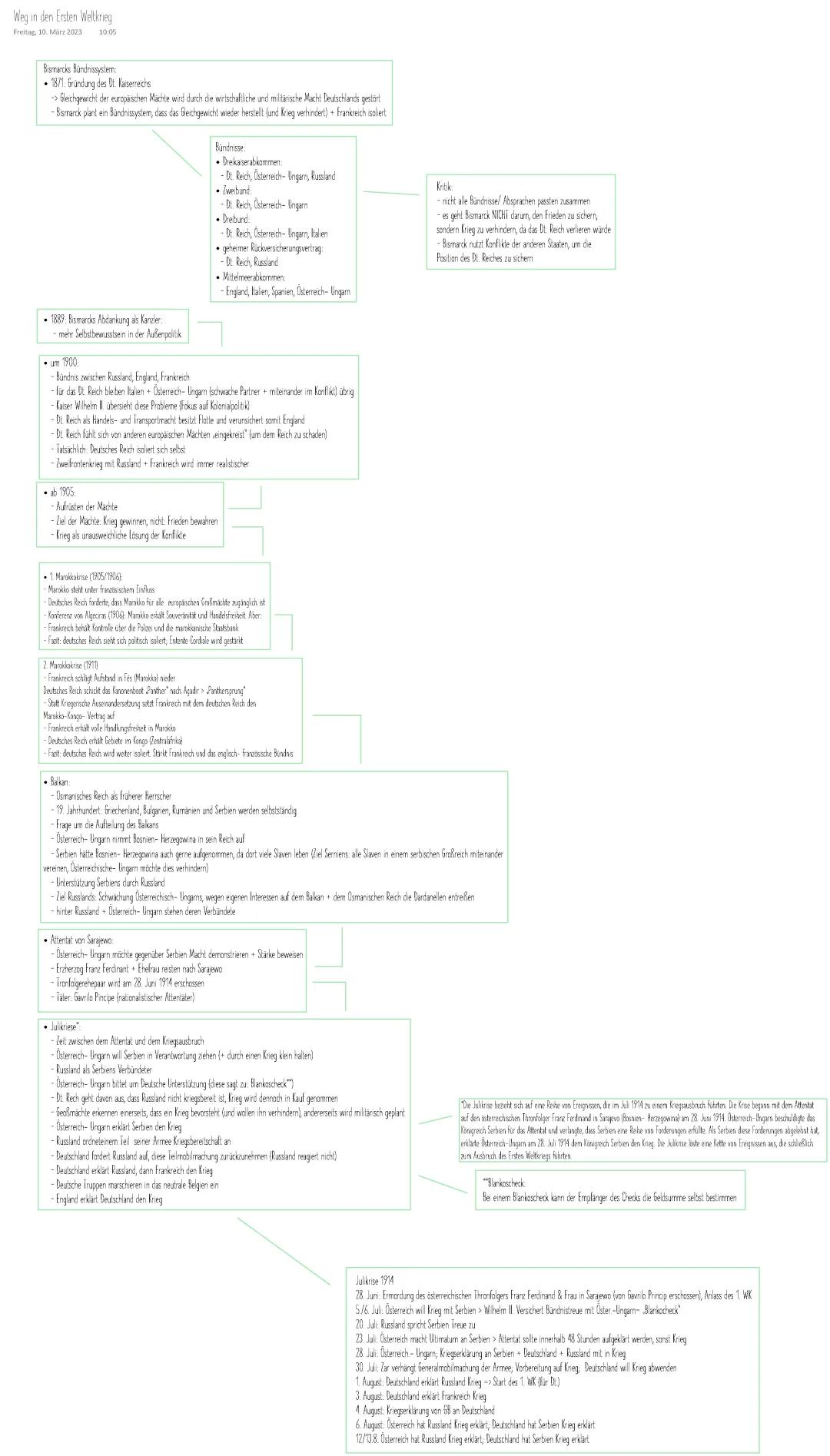 Der Weg in den Ersten Weltkrieg (Klausurvorbereitung) 