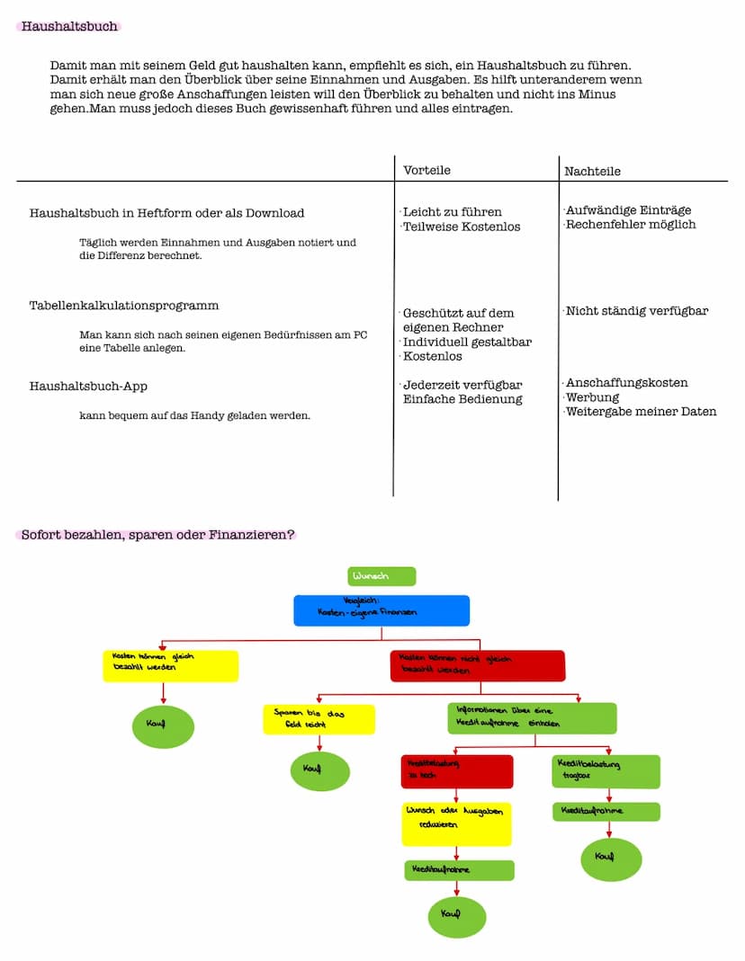 Lernzettel
Siegel für Lebensmittel
Bio
nach
EG-Öko-Verordnung
Bioland
Naturland
demeter
Die Zutaten stammen zu 95% aus ökologischem Landbau
