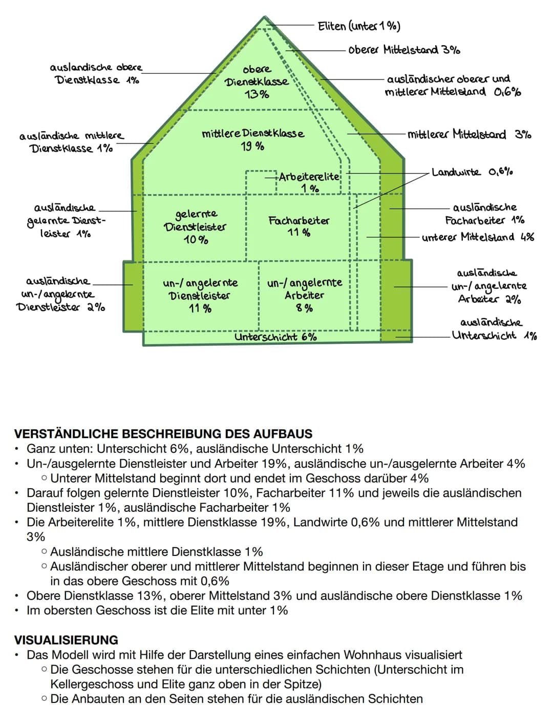 Wichtige Aspekte bei der Vorbereitung der Präsentation:
Name des Modells
Zeitraum der Entstehung/Begründungszusammenhang der Entstehung
Quel