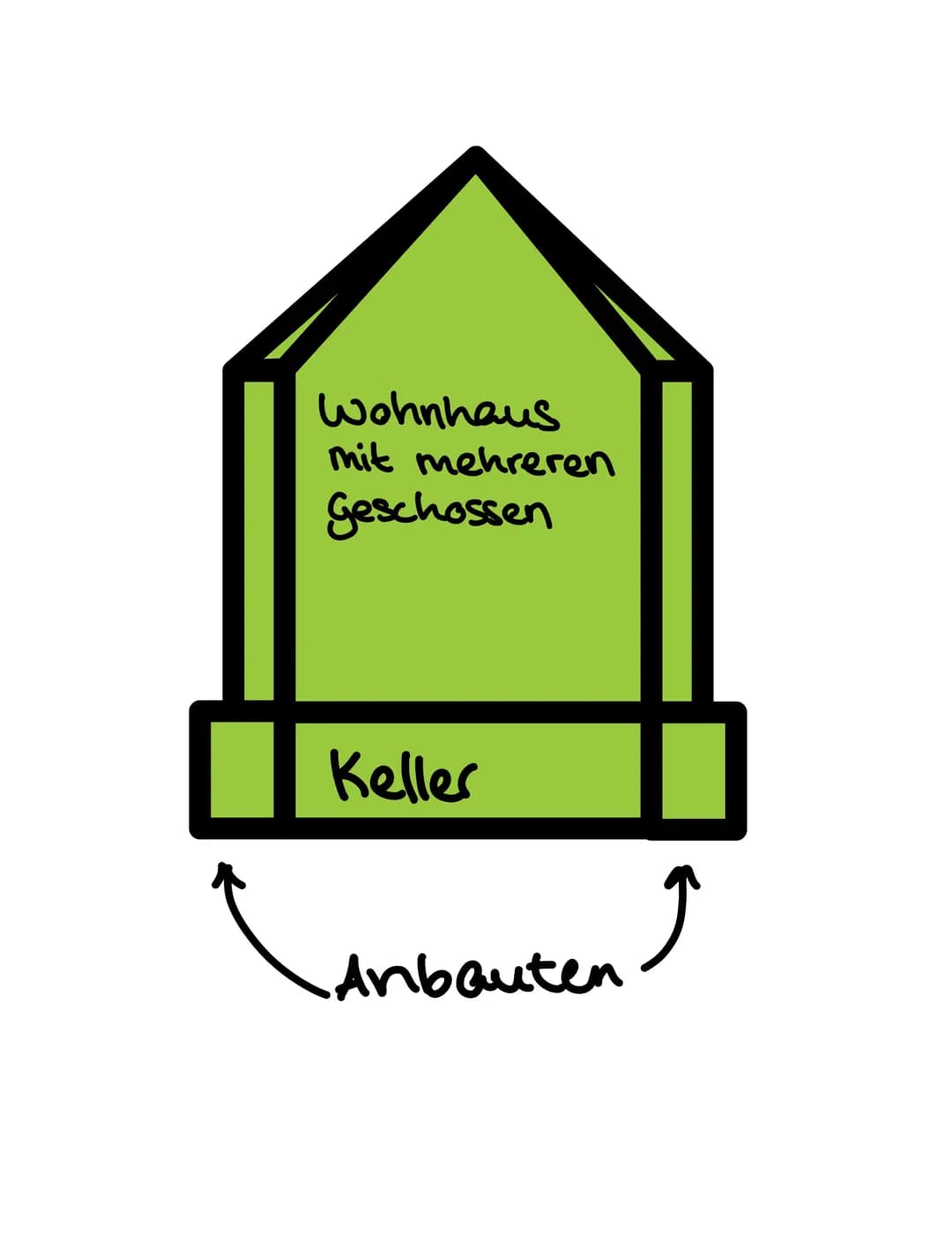 Wichtige Aspekte bei der Vorbereitung der Präsentation:
Name des Modells
Zeitraum der Entstehung/Begründungszusammenhang der Entstehung
Quel