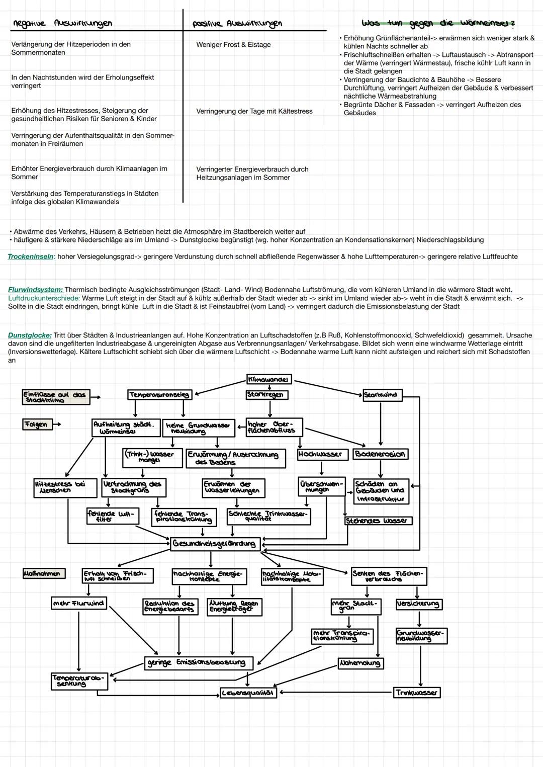 # Geografie

Das Städische Örrosystem

• Böden durch Überbauung versiegelt

• Bäche und Flüsse kanalisiert

• Natürliche Vegetation vollkomm