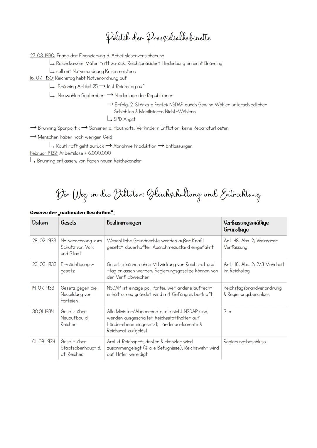 # Nationalsozialismus

INHALTSVERZEICHNIS

Versailler Vertrag

2

Vergleich: Grupp - Kolb

2

Politik der Praesidialkabinette

3

Der Weg in