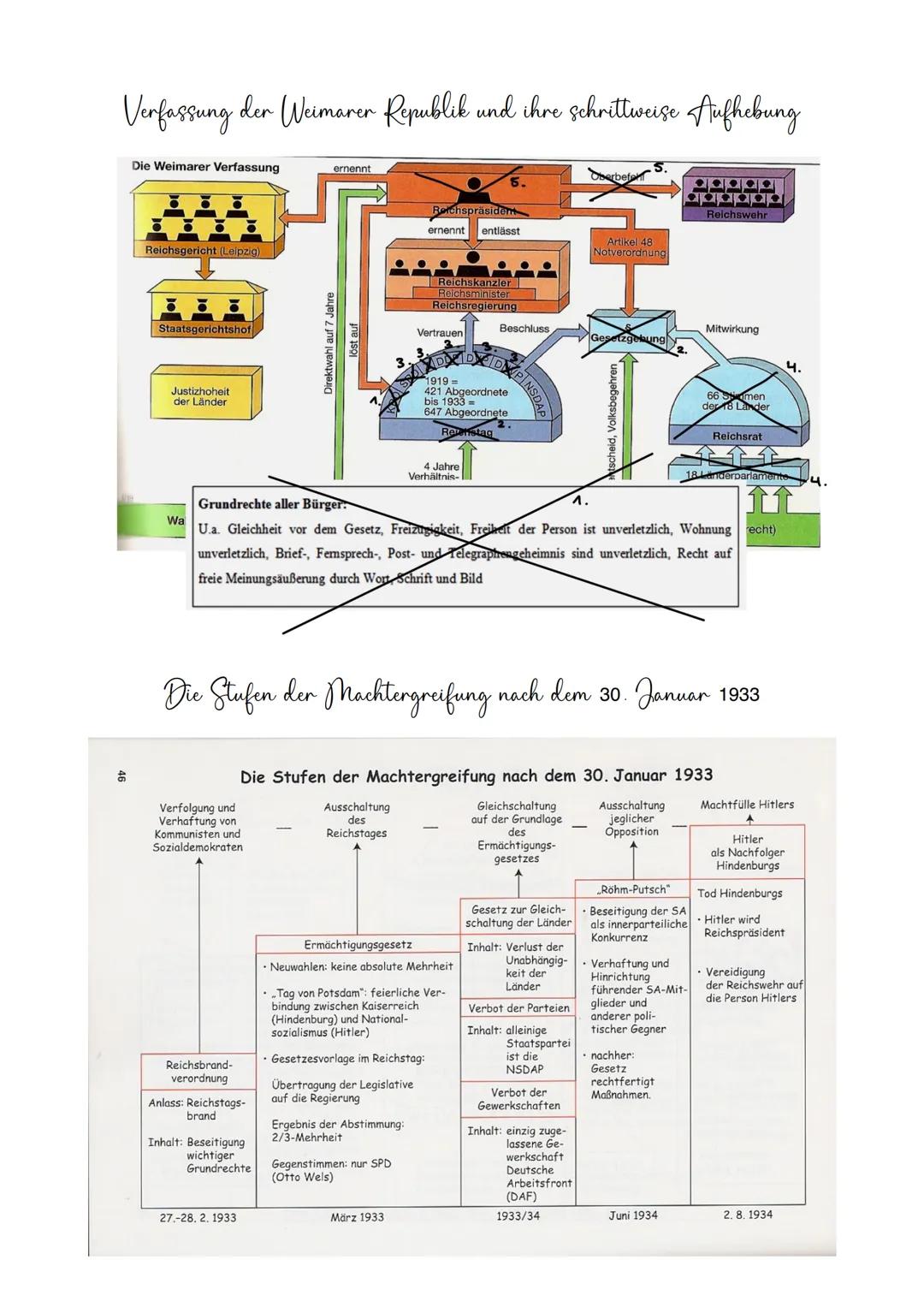 # Nationalsozialismus

INHALTSVERZEICHNIS

Versailler Vertrag

2

Vergleich: Grupp - Kolb

2

Politik der Praesidialkabinette

3

Der Weg in