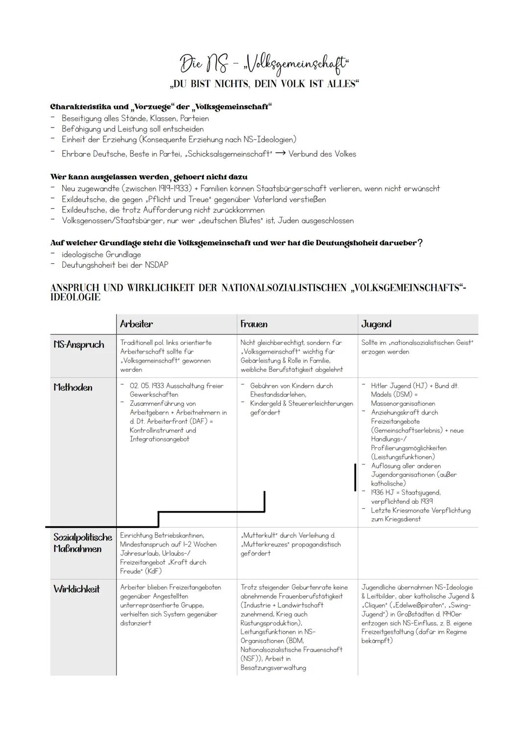 # Nationalsozialismus

INHALTSVERZEICHNIS

Versailler Vertrag

2

Vergleich: Grupp - Kolb

2

Politik der Praesidialkabinette

3

Der Weg in