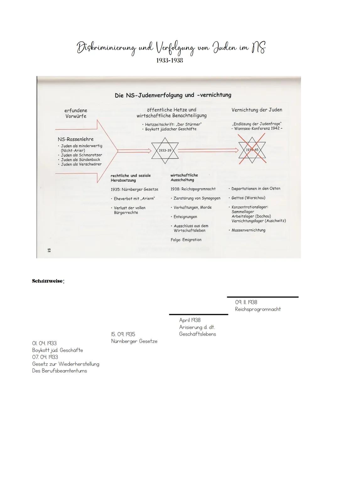 # Nationalsozialismus

INHALTSVERZEICHNIS

Versailler Vertrag

2

Vergleich: Grupp - Kolb

2

Politik der Praesidialkabinette

3

Der Weg in