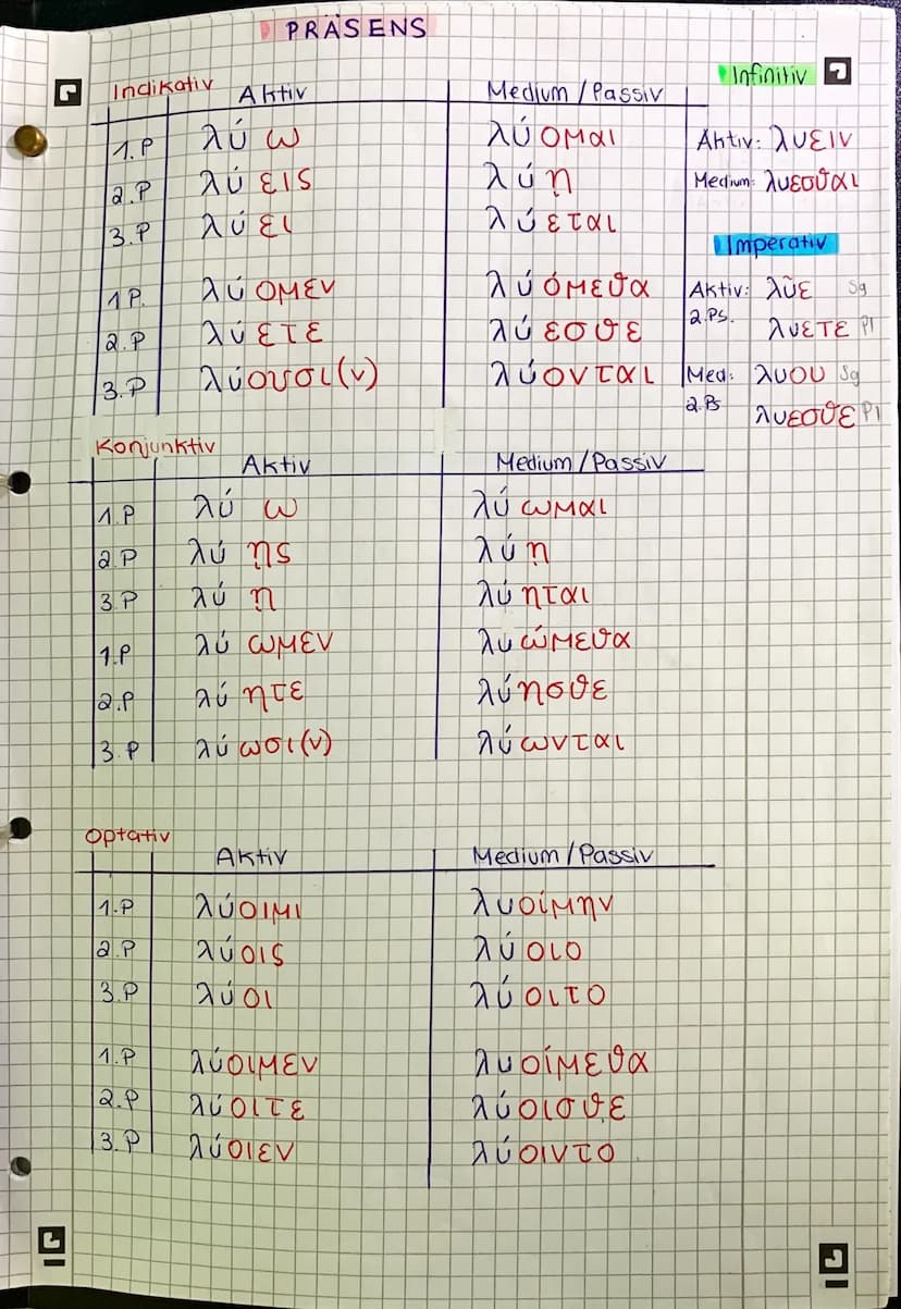 G
Indikativ
ΠΡ
2.1.
Β.Ρ
IMPERFEKT
19
12.P
3.P
Aktiv
ελυον
ε λύες
έ λυε(ν)
τρέ έ
λύ ομεν
2.P. έ λύετε
3.Ρ
έ λυον
είναι
Ind. Pras. Ind. Imperf