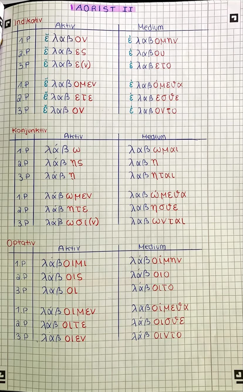 G
Indikativ
ΠΡ
2.1.
Β.Ρ
IMPERFEKT
19
12.P
3.P
Aktiv
ελυον
ε λύες
έ λυε(ν)
τρέ έ
λύ ομεν
2.P. έ λύετε
3.Ρ
έ λυον
είναι
Ind. Pras. Ind. Imperf