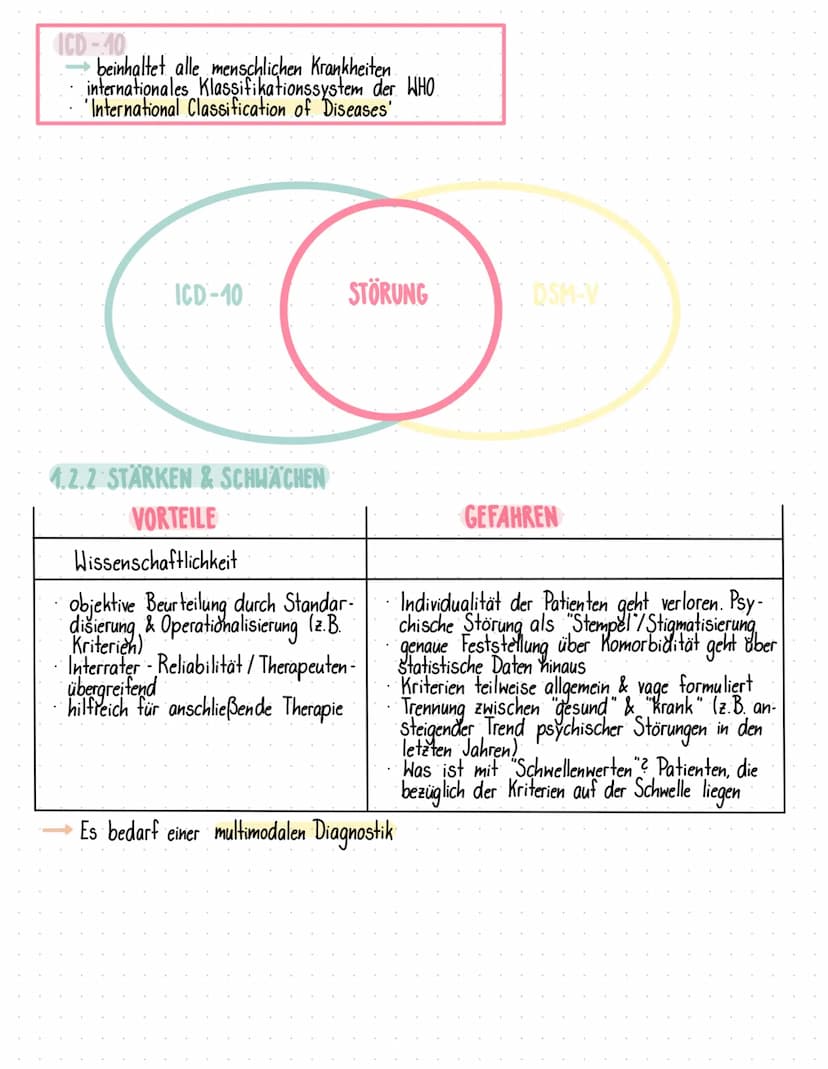 2. PSYCHOLOGIEKLAUSUR KLINISCHE PSYCHOLOGIE
1.KLINISCHE PSYCHOLOGIE
1.1 normales vs. abnormales Verhalten
1.2 Klassifikationssysteme
1.2.1 E