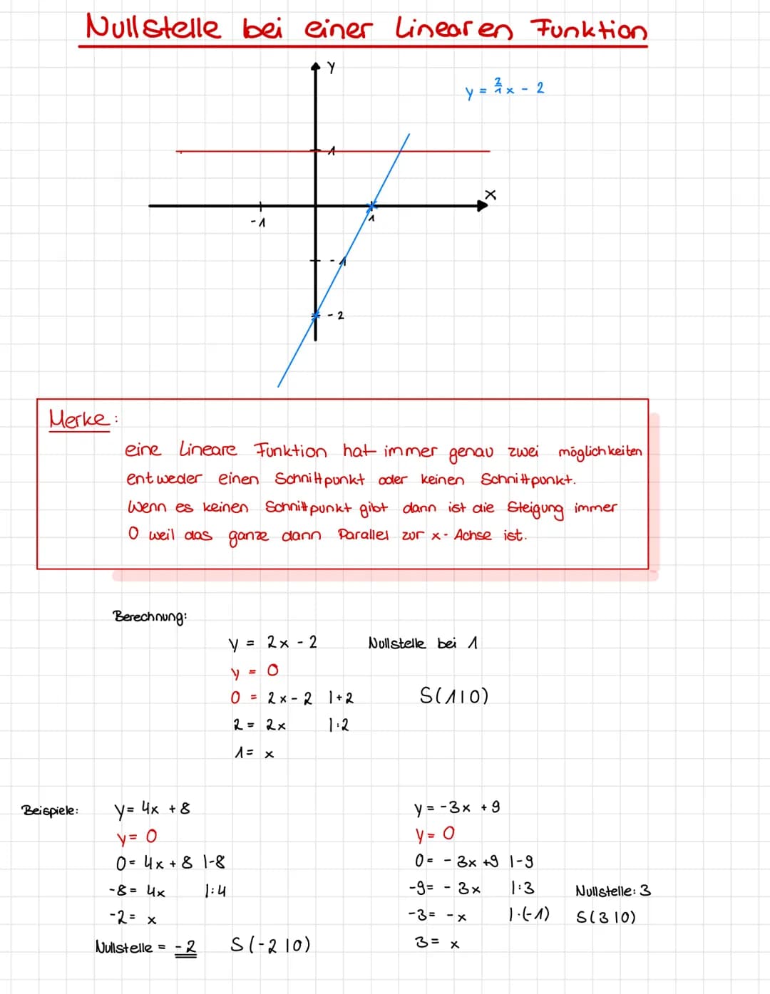 Nullstelle
Merke:
Beispiele:
Berechnung:
y = 4x + 8
y = 0
0= 4x+81-8
-8= 4x
-2 = x
Nullstelle 2
bei einer Linear en Funktion
Y
y = ³x - 2
1: