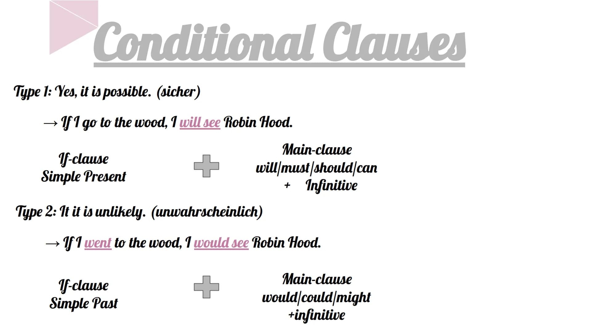 Englisch Conditional Clauses
Type 1: Yes, it is possible. (sicher)
If1 go to the wood, I will see Robin Hood.
+
If-clause
Simple Present
Mai