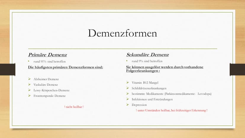 Demenz Demenz- Zahlen
Test
Zahlen-Test
Aufgabe: Merkt euch die Zahlen
▪ 57
▪83
48
▪
43
▪ 96 Definition
• wörtliche Übersetzung aus dem Latei