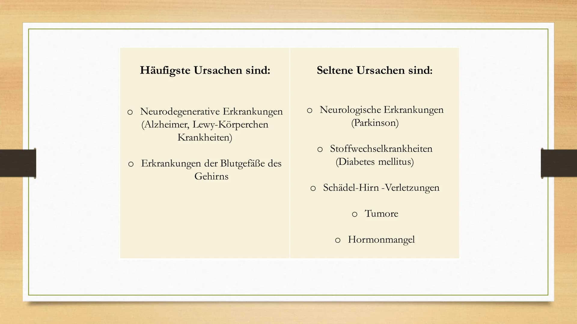 Demenz Demenz- Zahlen
Test
Zahlen-Test
Aufgabe: Merkt euch die Zahlen
▪ 57
▪83
48
▪
43
▪ 96 Definition
• wörtliche Übersetzung aus dem Latei