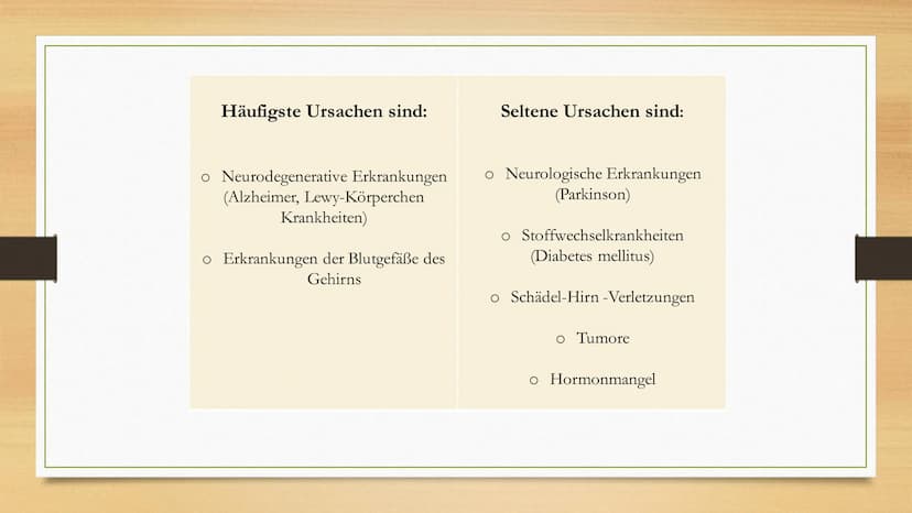 Demenz Demenz- Zahlen
Test
Zahlen-Test
Aufgabe: Merkt euch die Zahlen
▪ 57
▪83
48
▪
43
▪ 96 Definition
• wörtliche Übersetzung aus dem Latei