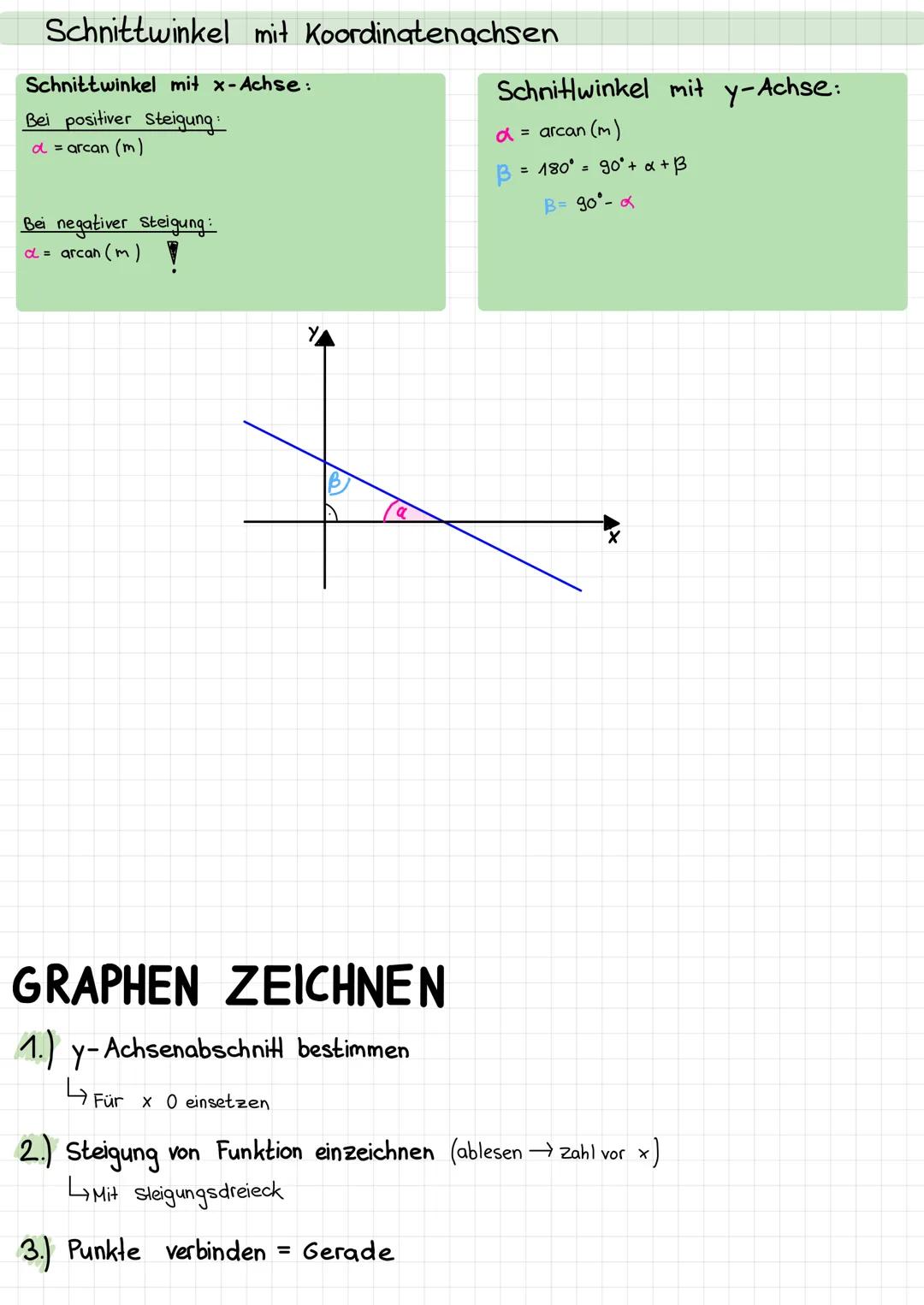 LINEARE FUNKTIONIEN
graphische Darstellung: Gerade im Koordinatensystem
Funktionsgleichung: f(x) = mx + b
m = Steigung
b = y-Achsenabschnitt