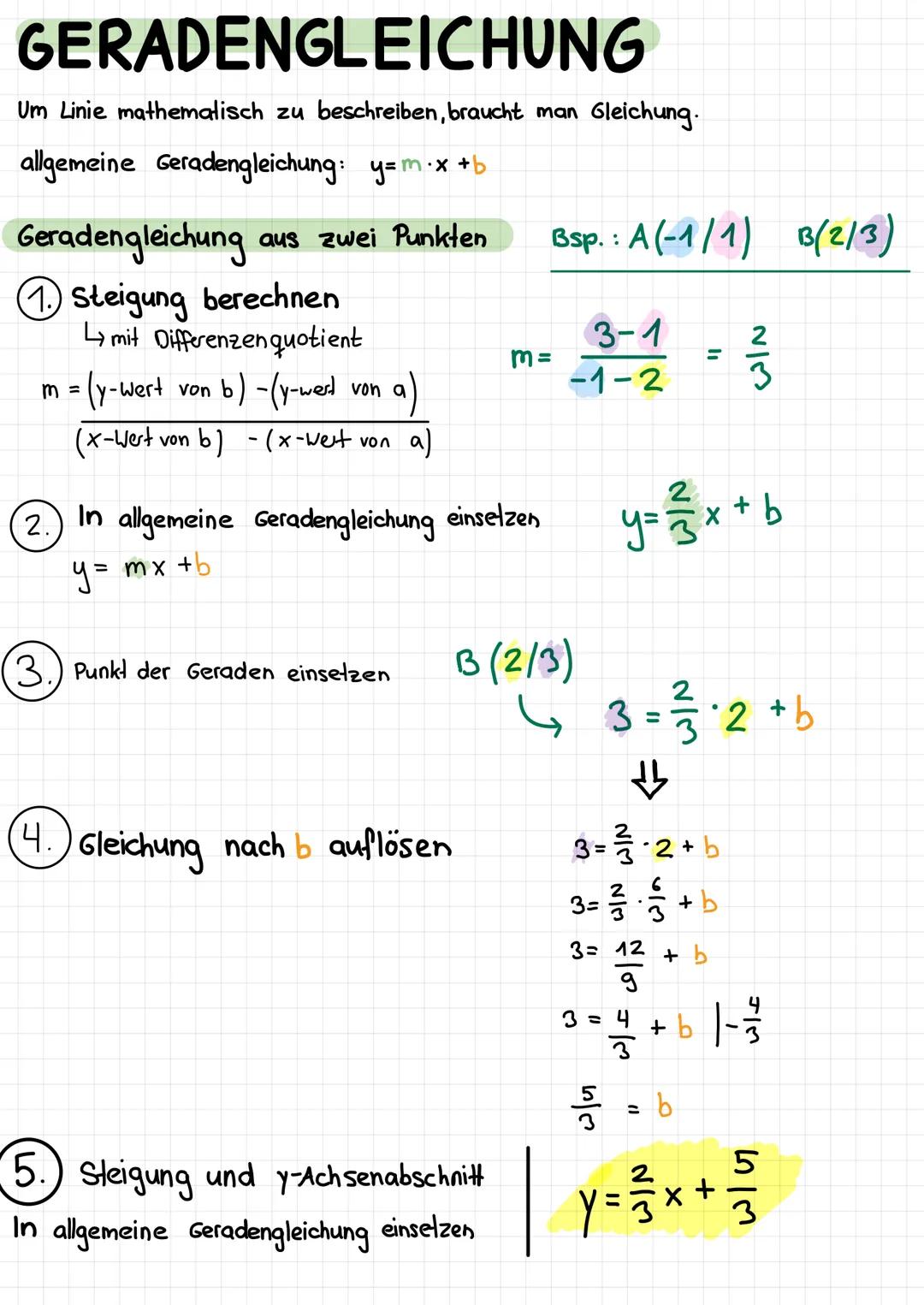 LINEARE FUNKTIONIEN
graphische Darstellung: Gerade im Koordinatensystem
Funktionsgleichung: f(x) = mx + b
m = Steigung
b = y-Achsenabschnitt