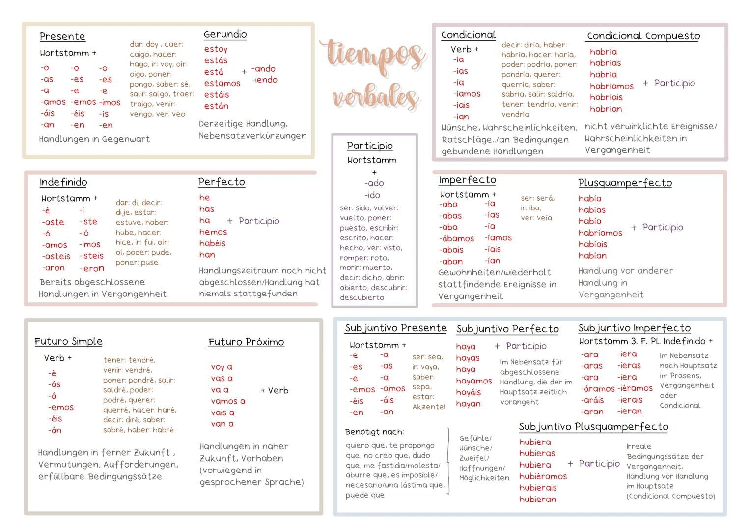 Presente
Wortstamm +
-O
-O
-O
-es
-as
-es
-e
-a
-e
-amos -emos -imos.
-áis -éis -ís
-an
-en -en
Handlungen in Gegenwart
Indefinido
Wortstamm