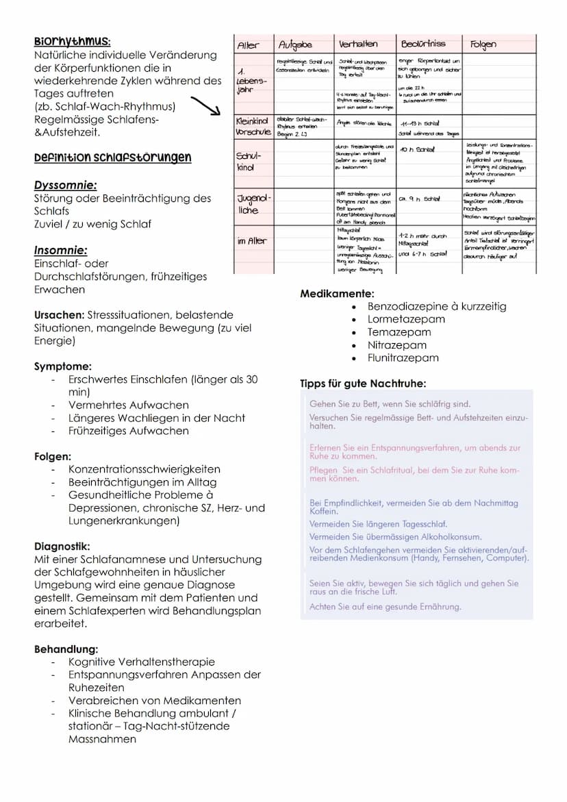 Schlafen B.6
Bedeutung für den Menschen:
1/3 des Tages schlafend
Schlafen für:
Erholung & Aufbau des Körpers
Kinder wachsen
Lernvorgänge
Zel