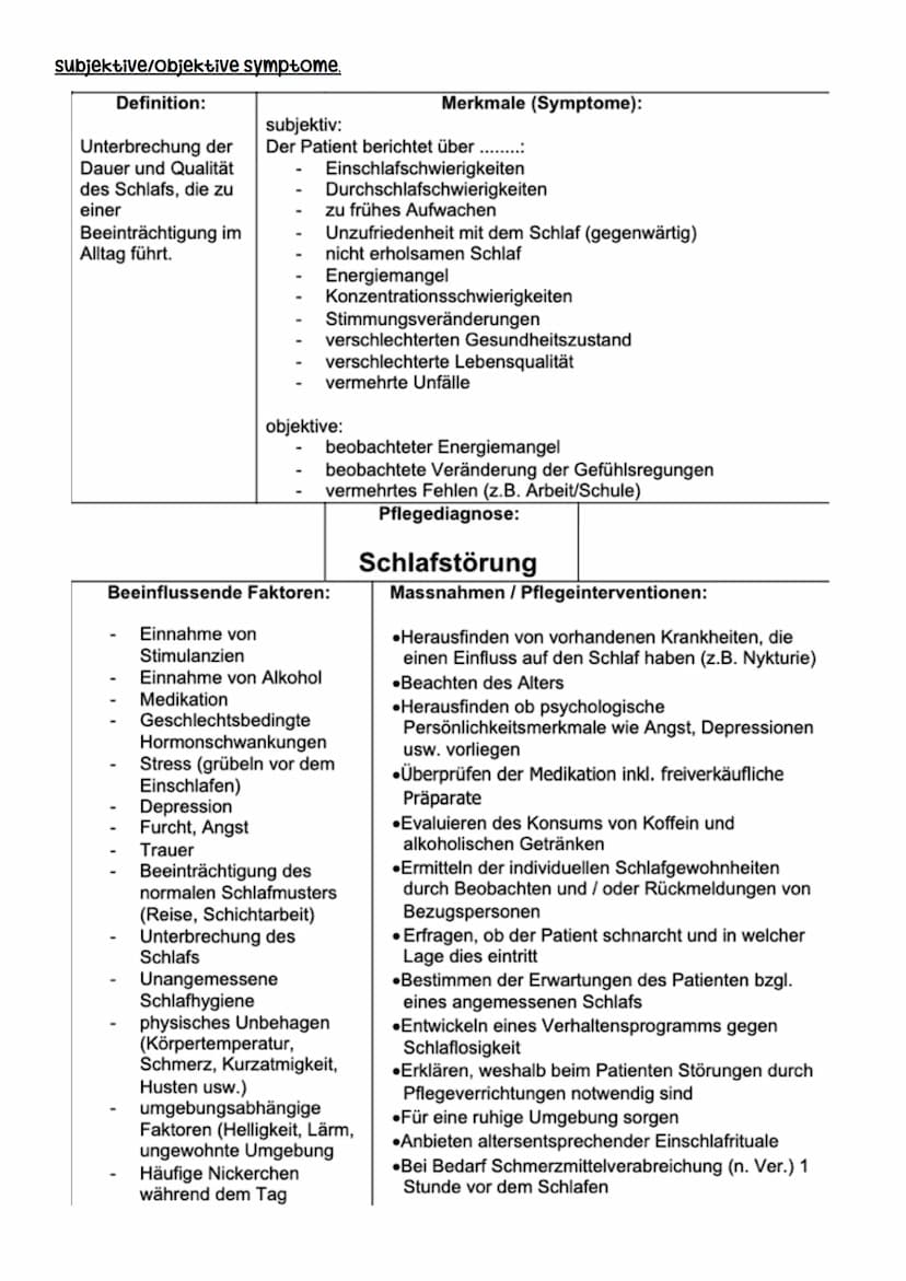 Schlafen B.6
Bedeutung für den Menschen:
1/3 des Tages schlafend
Schlafen für:
Erholung & Aufbau des Körpers
Kinder wachsen
Lernvorgänge
Zel