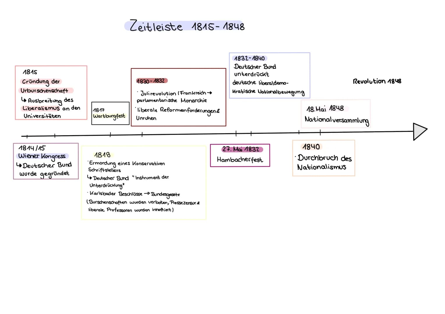 1. Formale Merkmale
↳ Zeichner, Auftragsgeber
↳ Entstehungsdatum
↳ Veröffentlichung (Wo, Wann, von wem ?)
4 Titel, Zusatzkommentar
Karrikatu