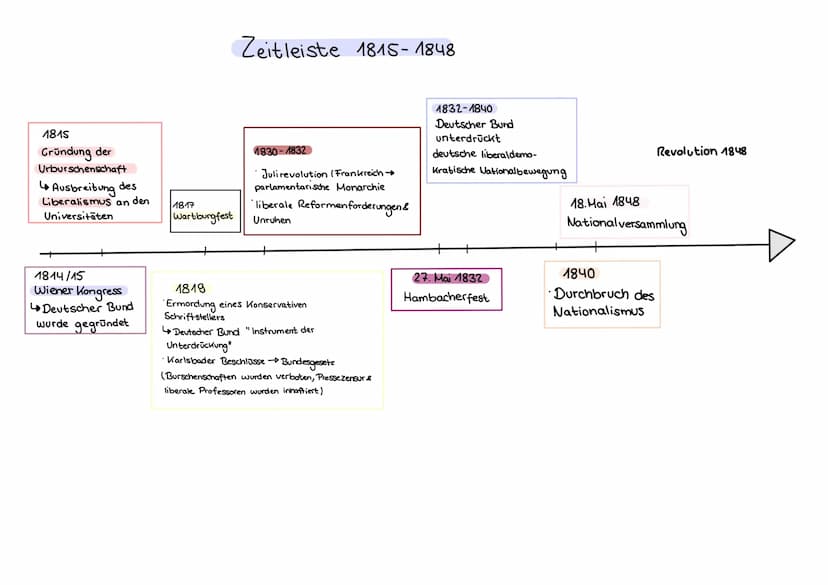 1. Formale Merkmale
↳ Zeichner, Auftragsgeber
↳ Entstehungsdatum
↳ Veröffentlichung (Wo, Wann, von wem ?)
4 Titel, Zusatzkommentar
Karrikatu