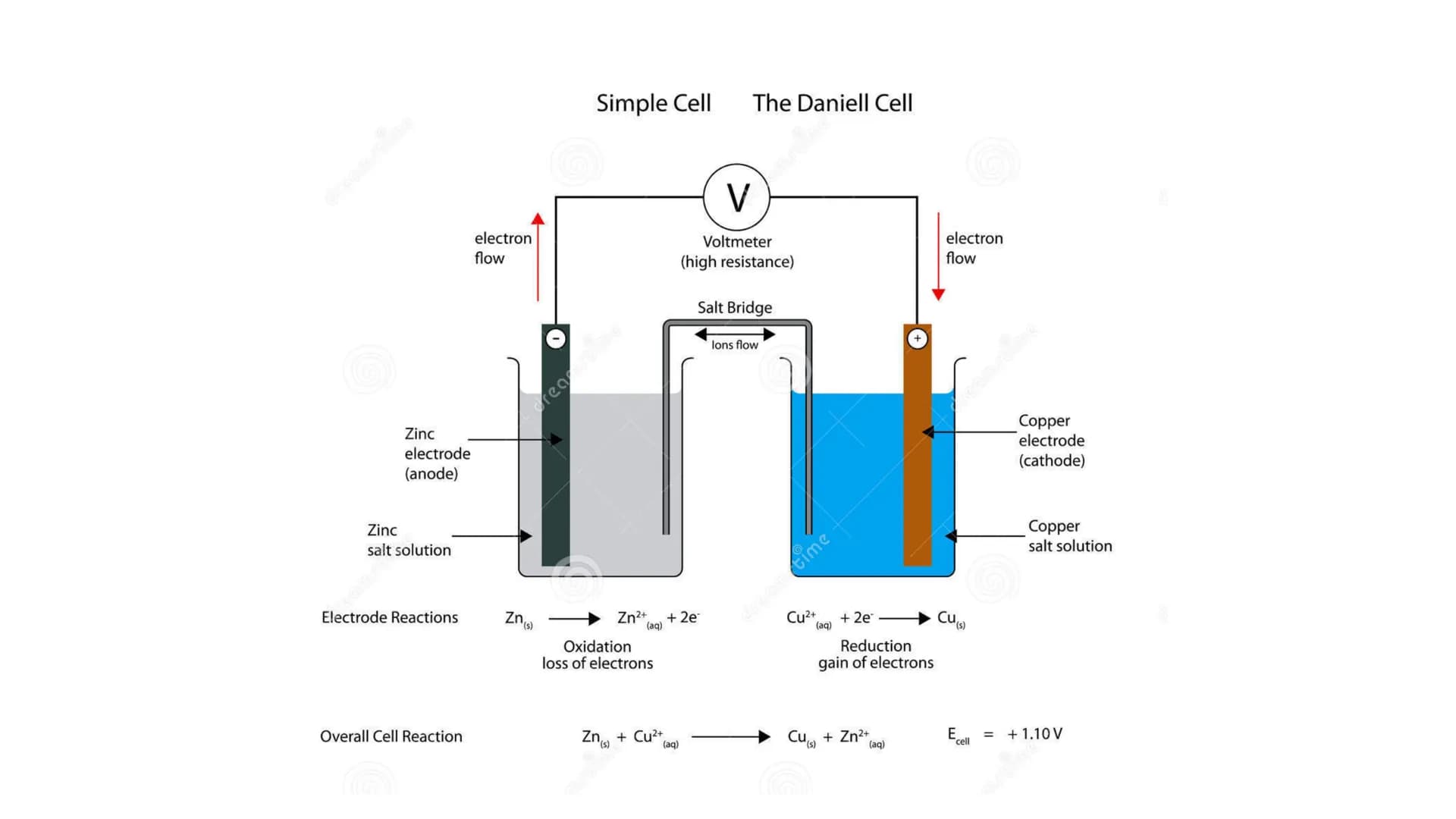 
<h2 id="elektrochemischegrundlagen">Elektrochemische Grundlagen</h2>
<p>Die Elektrochemie ist ein Teilgebiet der Physikalischen Chemie und 