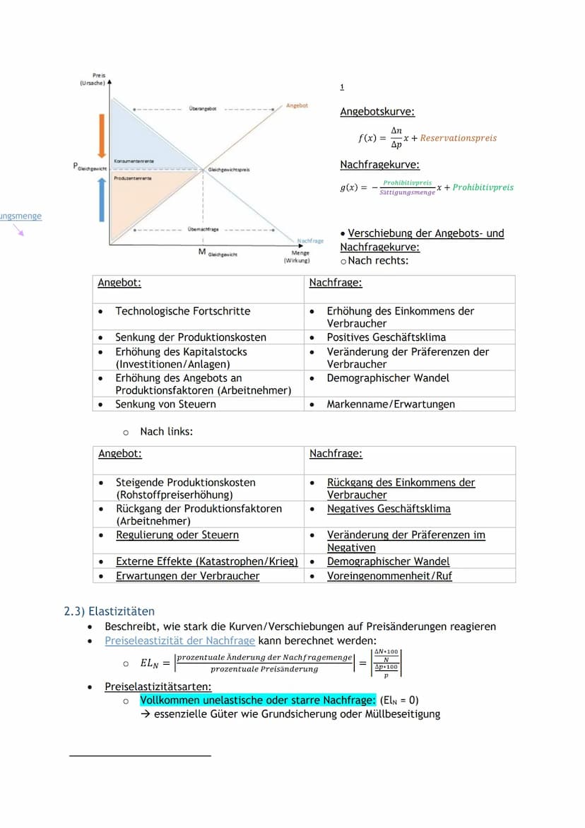 Wirtschaft Abitur Zusammenfassung
Grundlagen der Ökonomie
Ökonomisches Verhalten
Grundlage:
1. Bedürfnisse (geordnet nach Maslow) von Mensch