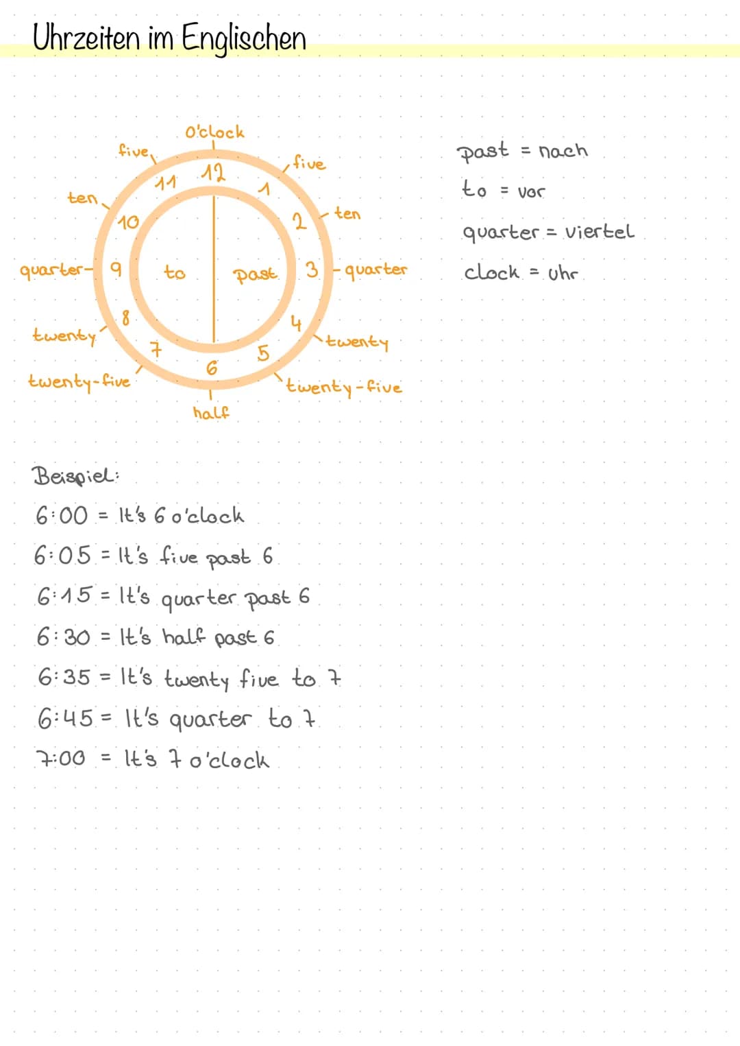 Uhrzeiten im Englischen
ten
five,
10
80
11
quarter- 9 to
twenty
twenty-five
O'clock
it
12.
03
half
past
5
five
2
J
ten
3-quarter
Beispiel:
6