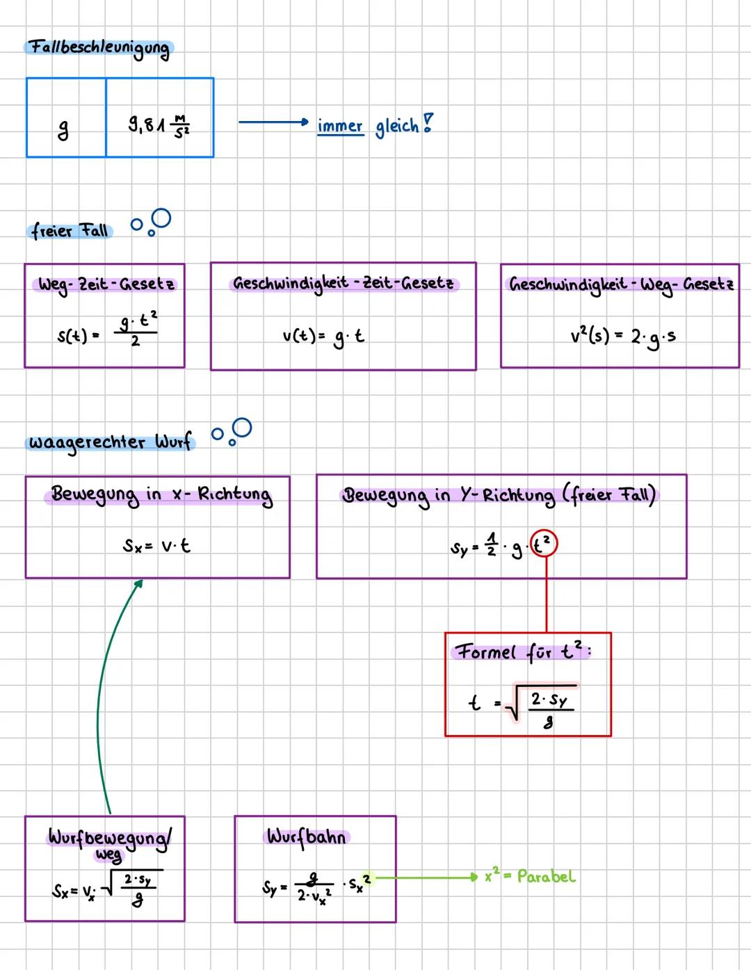 # Formelsammlung

Maßeinheiten:

| Formelzeichen | Bedeutung | SI-Einheit |
|---|---|---|
| s | Strecke | m (Meter) |
| t | Zeit | s (Sekund