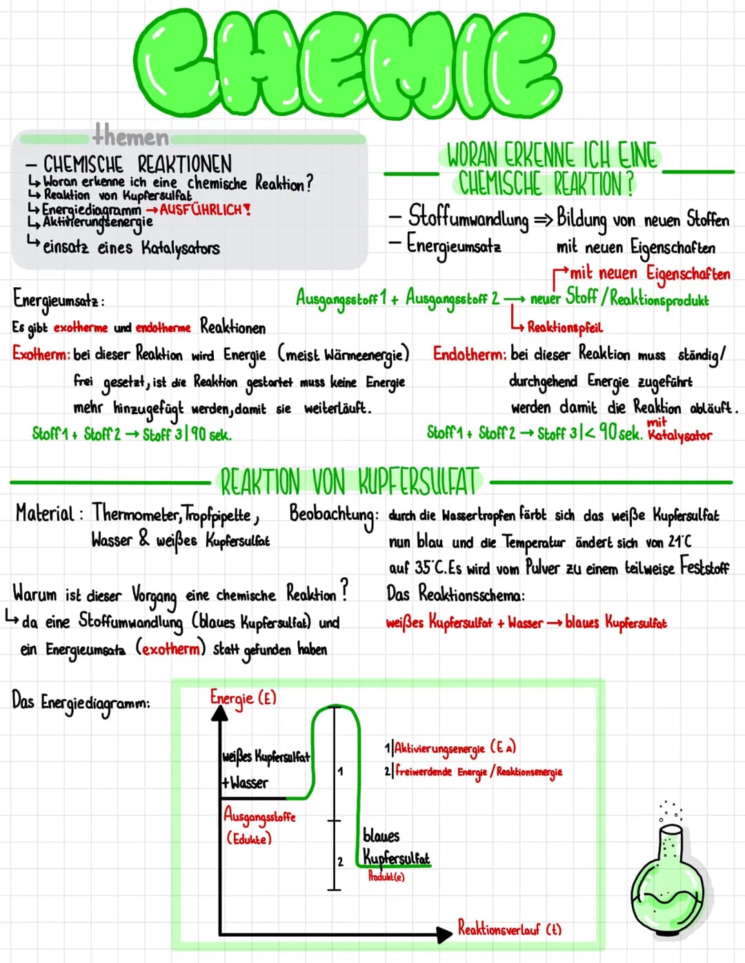 CHEMIE
themen
- CHEMISCHE REAKTIONEN
Woran erkenne ich eine chemische Reaktion?
Reaktion von Kupfersulfat
↳Energiediagramm →AUSFÜHRLICH!
Akt