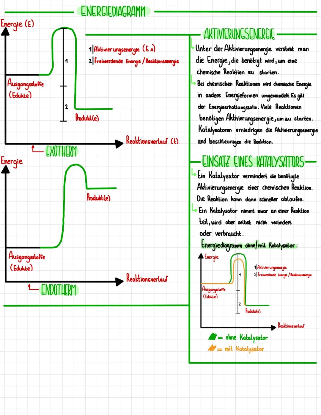 CHEMIE
themen
- CHEMISCHE REAKTIONEN
Woran erkenne ich eine chemische Reaktion?
Reaktion von Kupfersulfat
↳Energiediagramm →AUSFÜHRLICH!
Akt