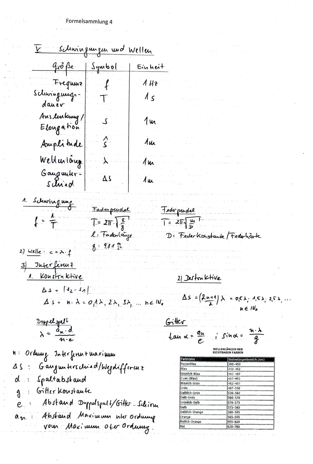 Ral
120
100
Physik
Franck-Hertz-Versuch
mit Neon
Im Jahre 1913 wurde von F. Franck und G. Hertz experimentell das Bohr'sche Atommodell
bestä