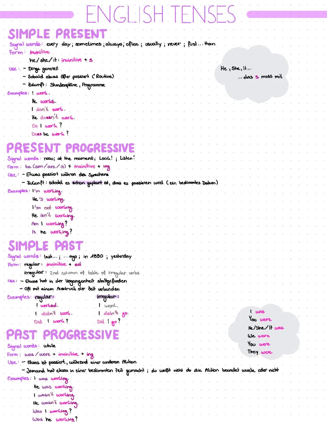 English Tenses