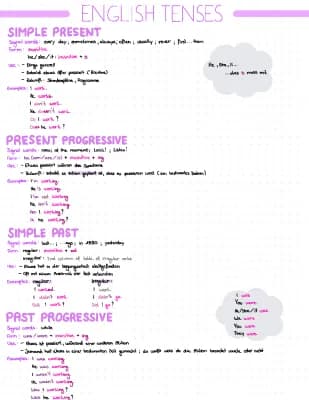 Know English Tenses thumbnail