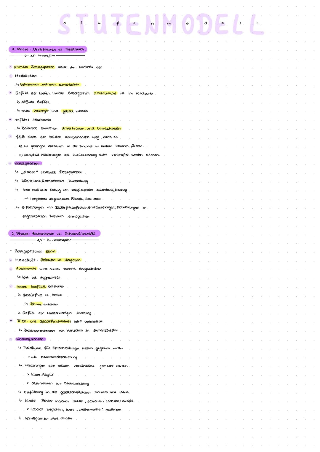 IDENTITÄTSBEGRETT
- Erik Erikson -
1902" +1994
Ausbildung zum Psychoanalytiker
Prof. für Entwicklungspsychologie
Identitāt:
→ man weiß wer
I