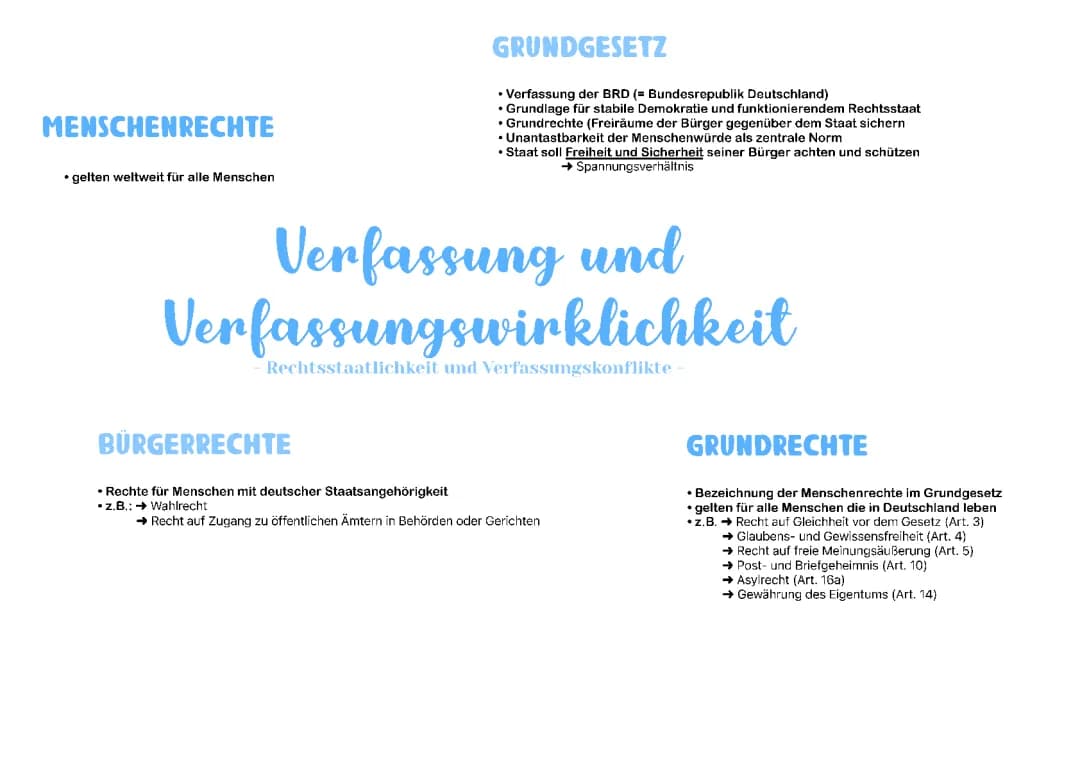 Artikel Grundgesetz 