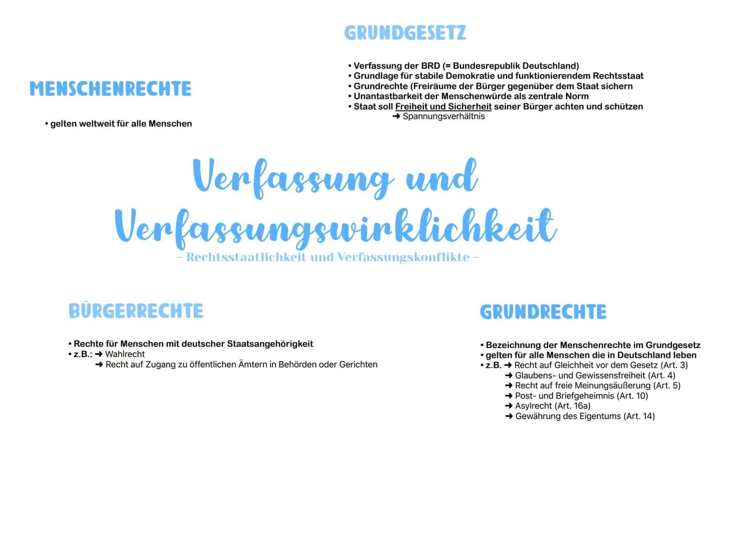 MENSCHENRECHTE
• gelten weltweit für alle Menschen
GRUNDGESETZ
BÜRGERRECHTE
• Verfassung der BRD (= Bundesrepublik Deutschland)
• Grundlage 
