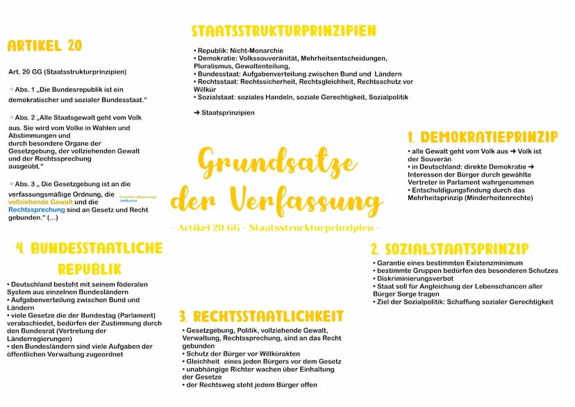MENSCHENRECHTE
• gelten weltweit für alle Menschen
GRUNDGESETZ
BÜRGERRECHTE
• Verfassung der BRD (= Bundesrepublik Deutschland)
• Grundlage 