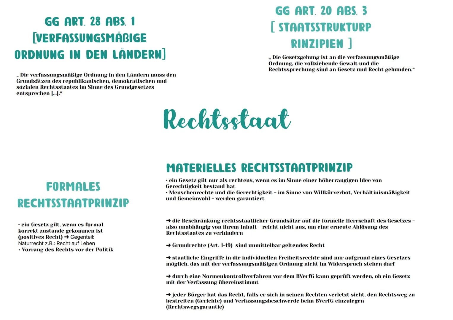 MENSCHENRECHTE
• gelten weltweit für alle Menschen
GRUNDGESETZ
BÜRGERRECHTE
• Verfassung der BRD (= Bundesrepublik Deutschland)
• Grundlage 